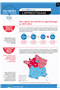 Les chiffres de l'apprentissage