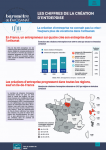 Les chiffres de la création d'entreprise